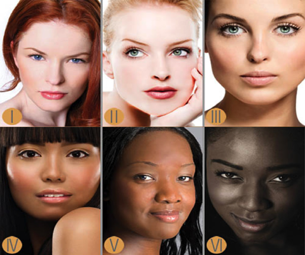 skin types image